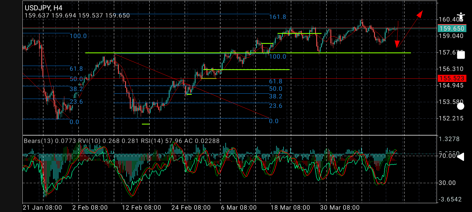 USD/JPY