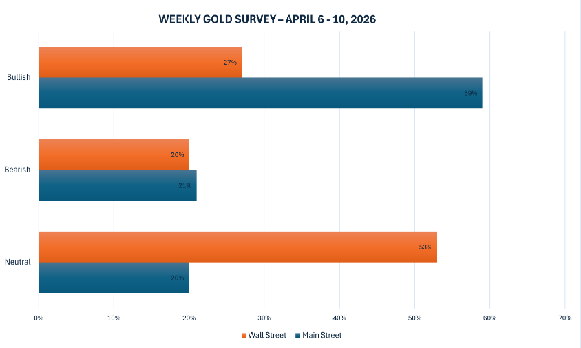 Methodology for Analyzing Market Situations with CME Reports