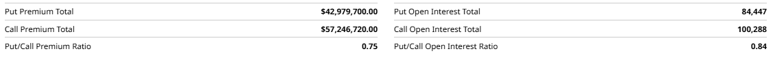 Methodology for Analyzing Market Situations with CME Reports
