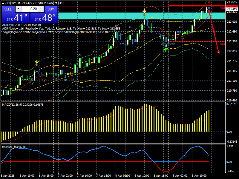 GBP/JPY