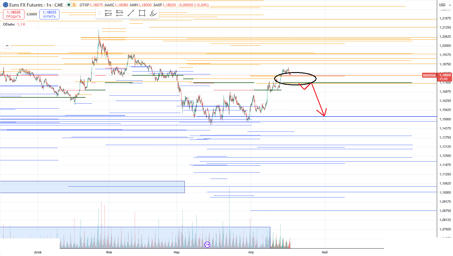 Comprehensive Analysis in Trading: Mastering Methodologies