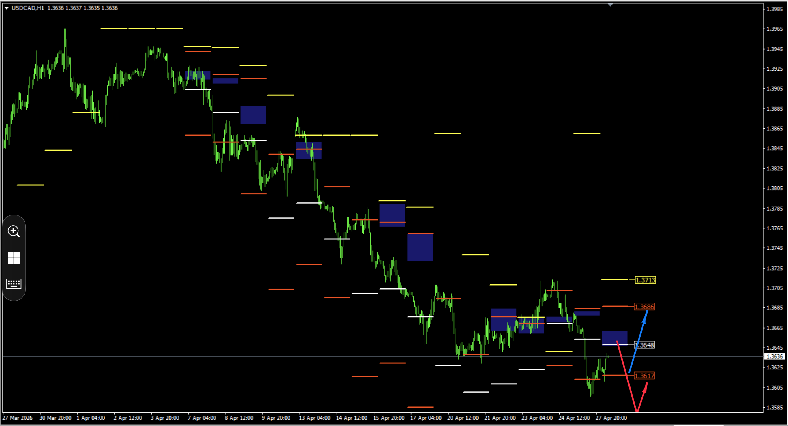 TST as the Foundation for Medium-term Trading