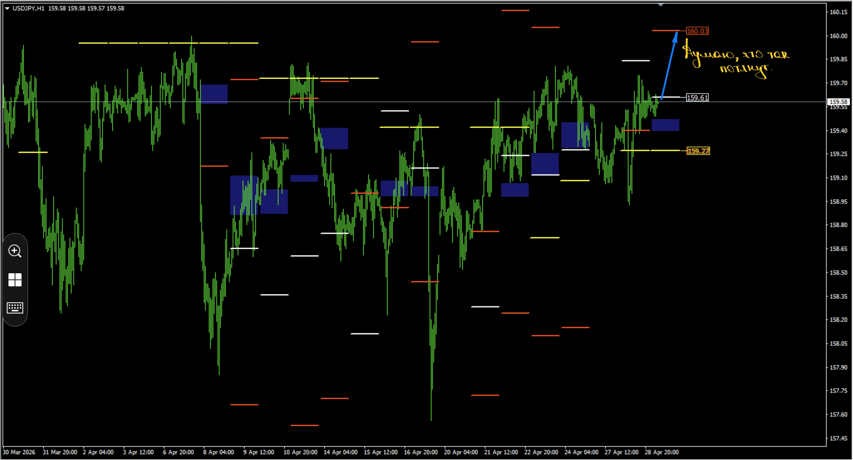 TST as the Foundation for Medium-term Trading
