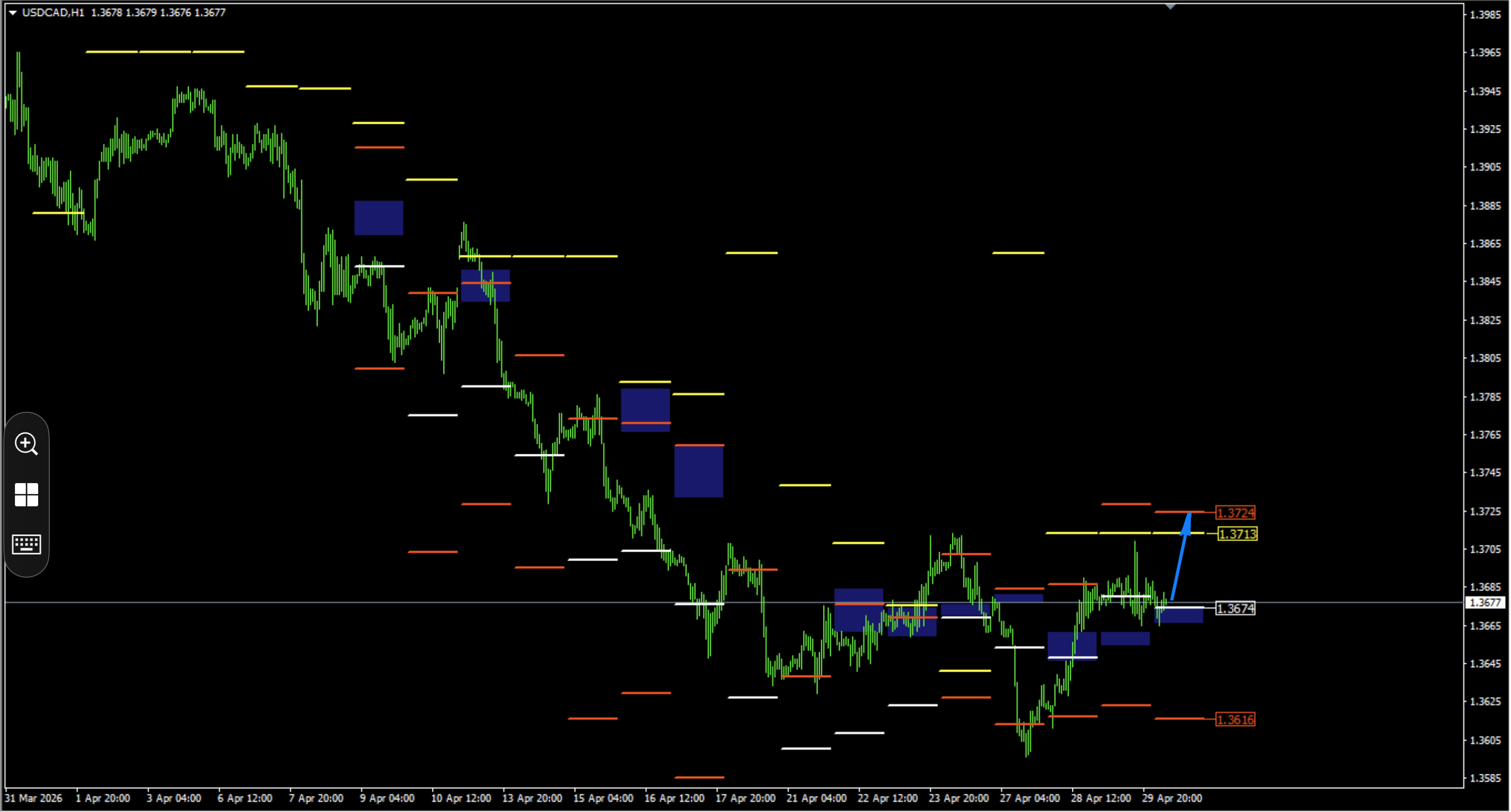 TST as the Foundation for Medium-term Trading