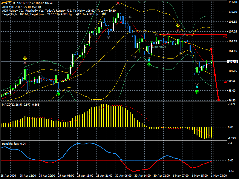 CL/Crude Oil