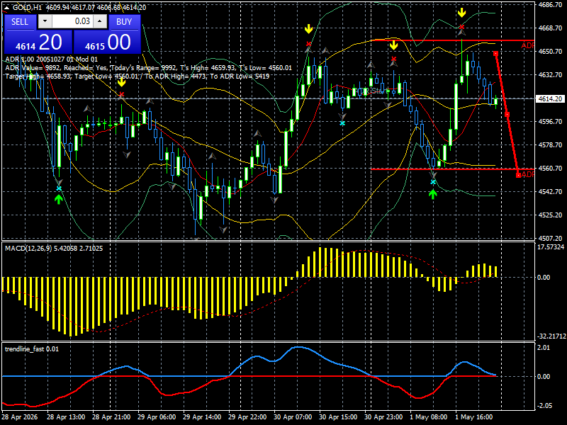 XAU/USD, GOLD