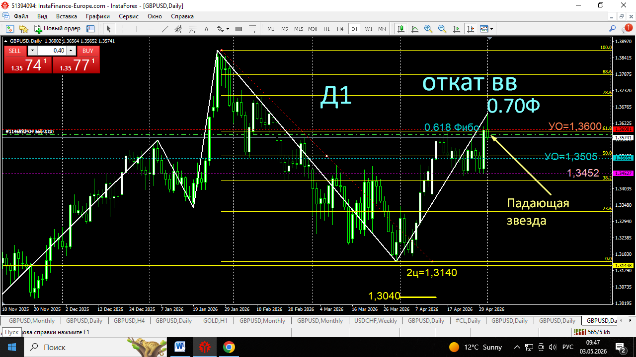 GBP/USD