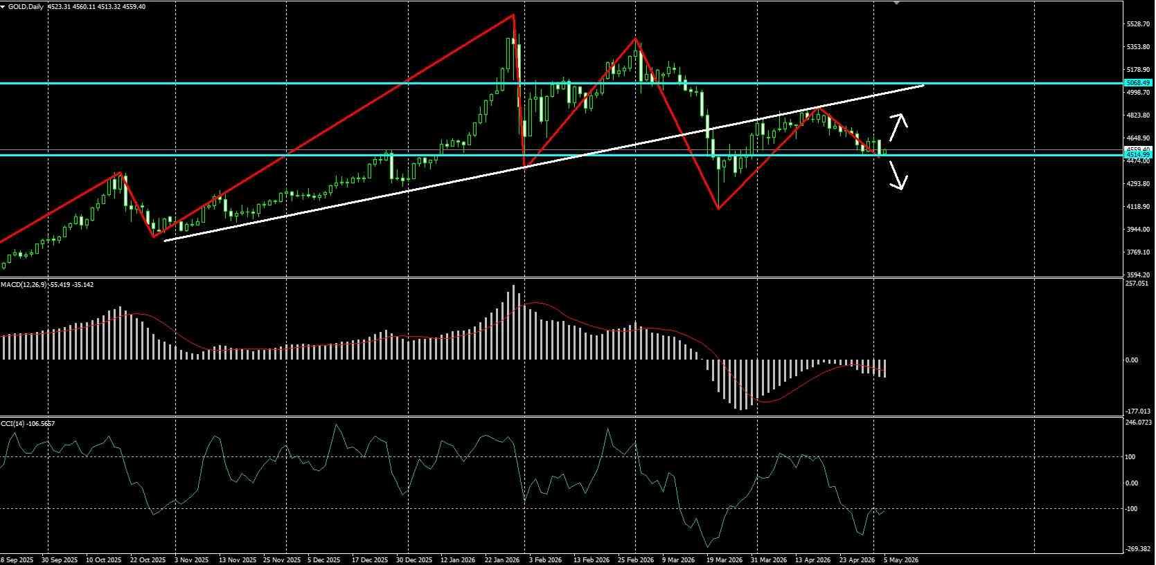 XAU/USD, GOLD