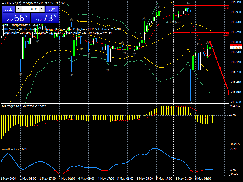 GBP/JPY
