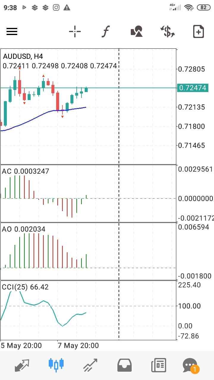 AUD/USD