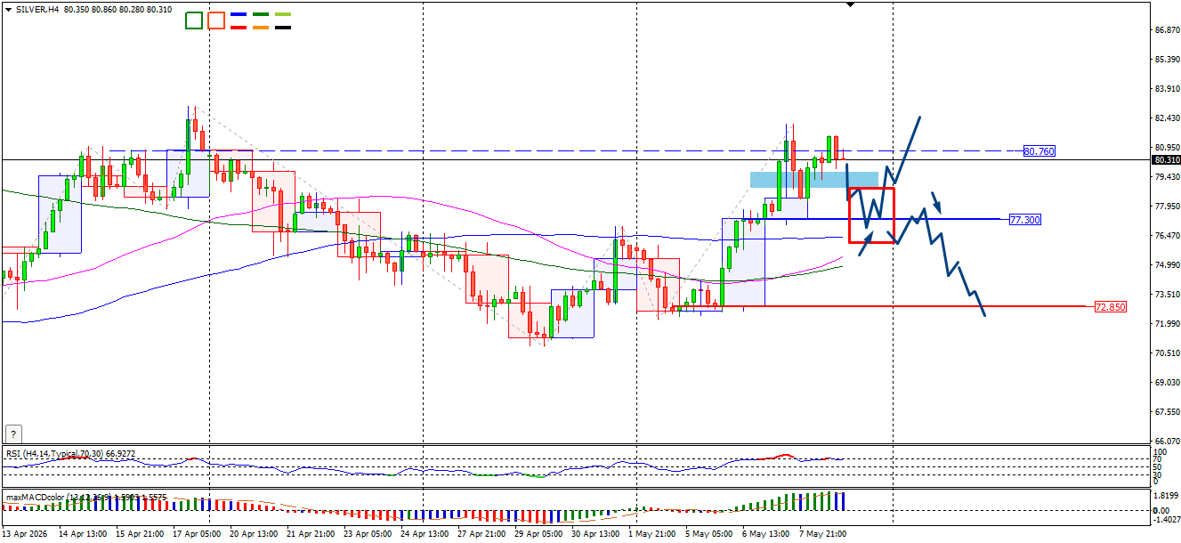 XAG/USD, SILVER