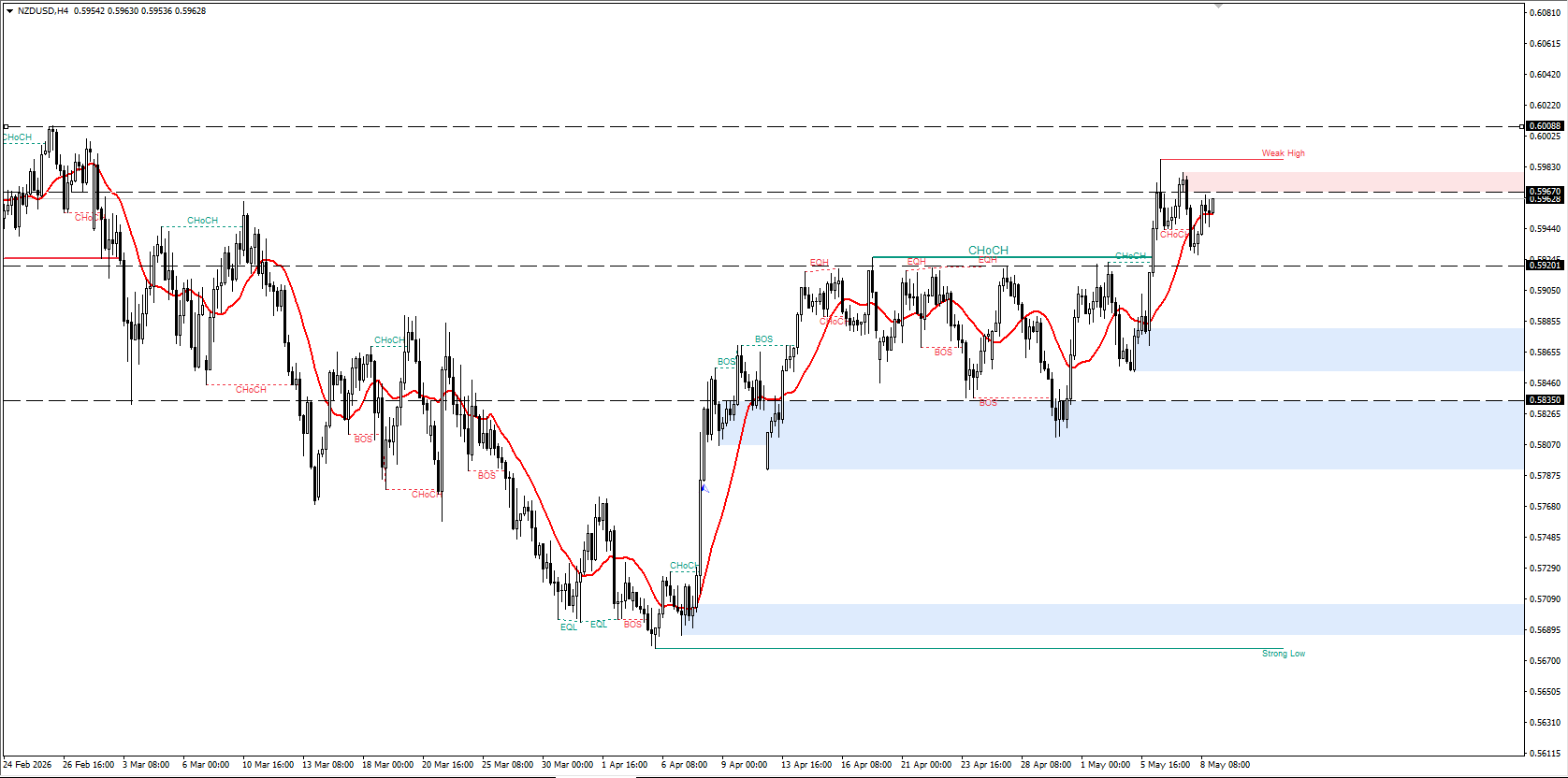 NZD/USD