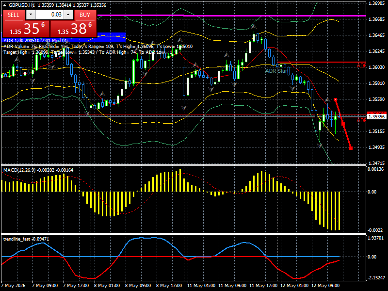 GBP/USD