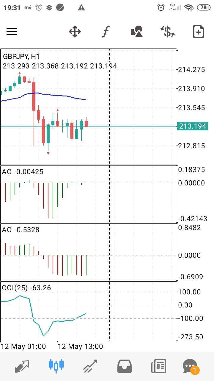 GBP/JPY