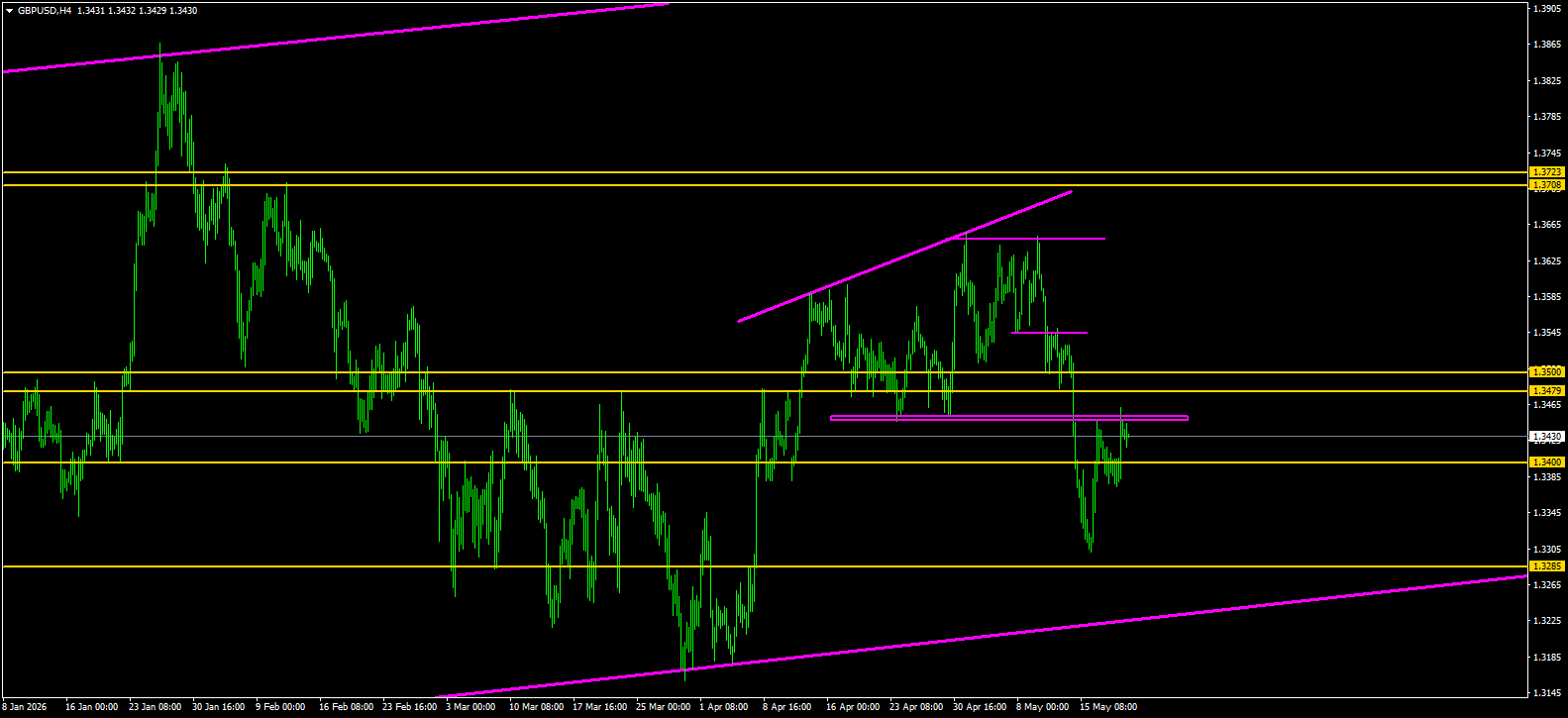 Comprehensive Analysis in Trading: Mastering Methodologies