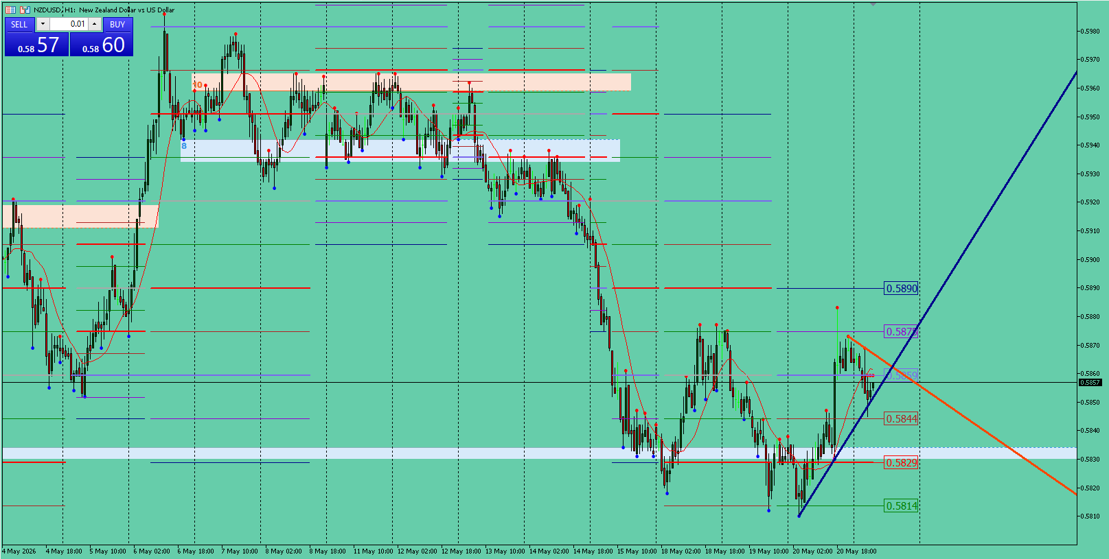 NZD/USD