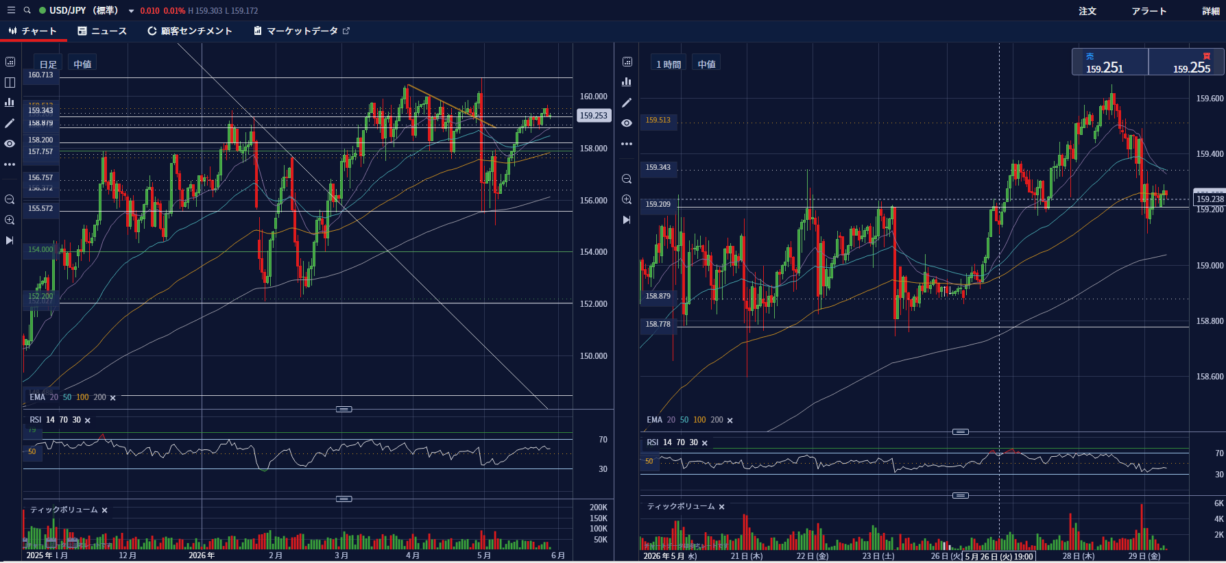USD/JPY