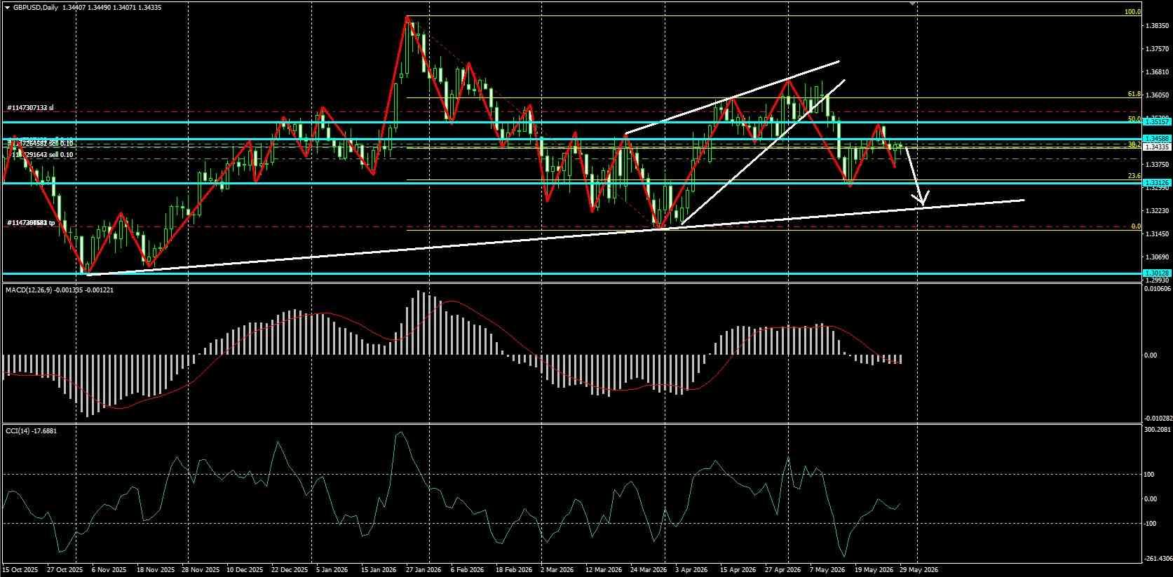 GBP/USD