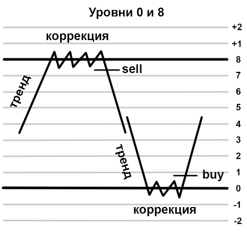 Comprehensive Analysis in Trading: Mastering Methodologies
