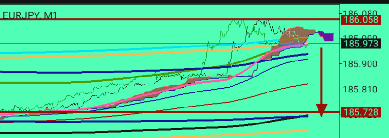 EUR/JPY