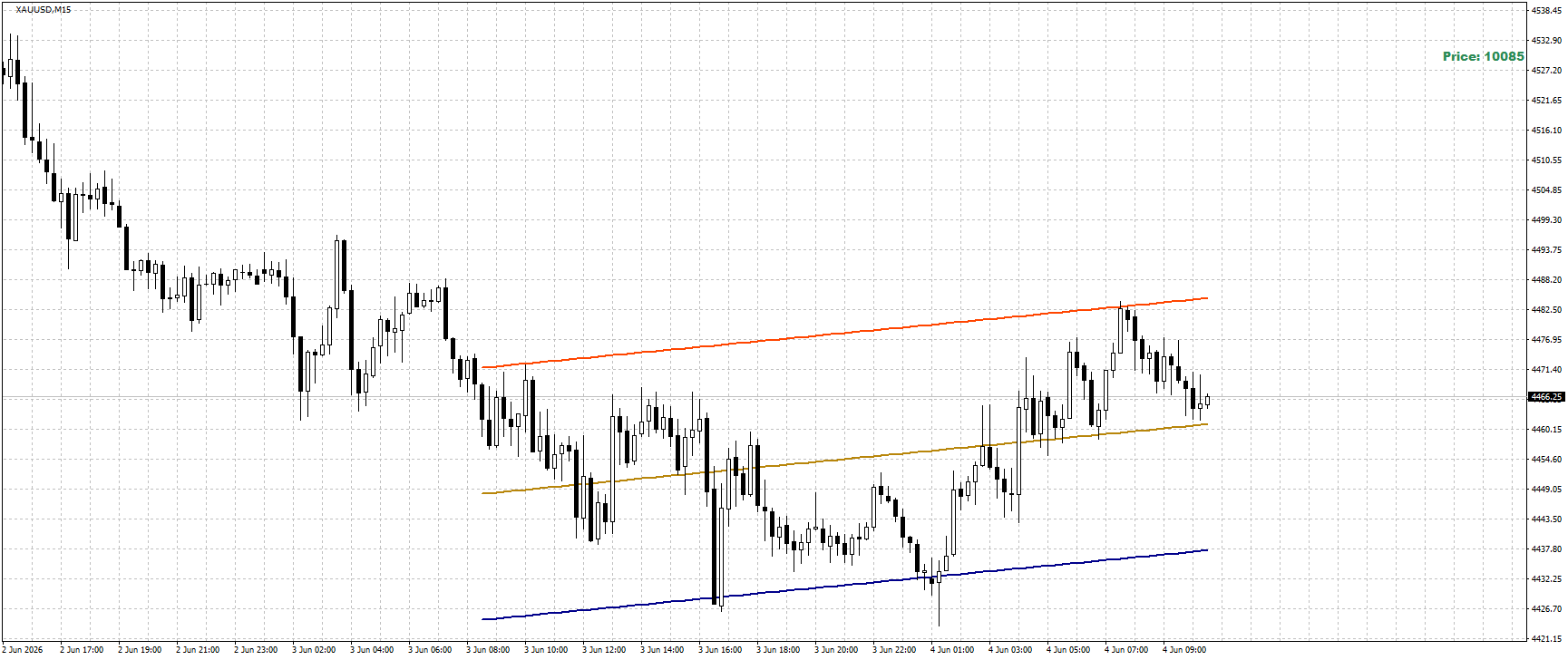 XAU/USD, GOLD