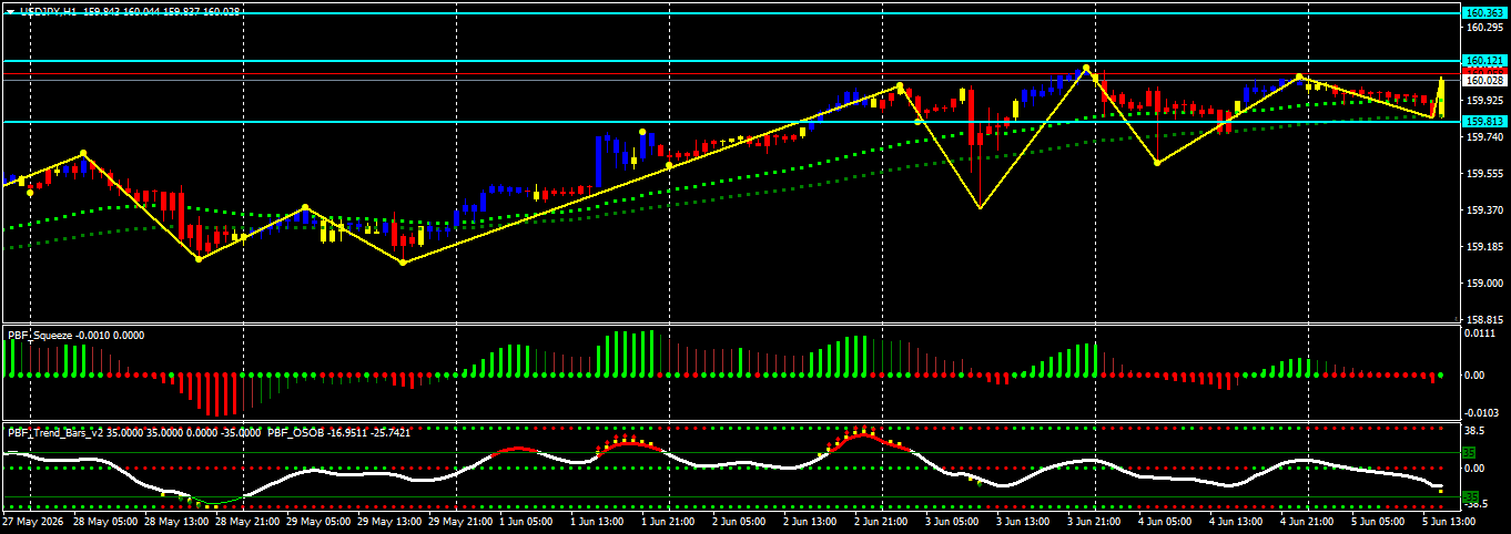 USD/JPY