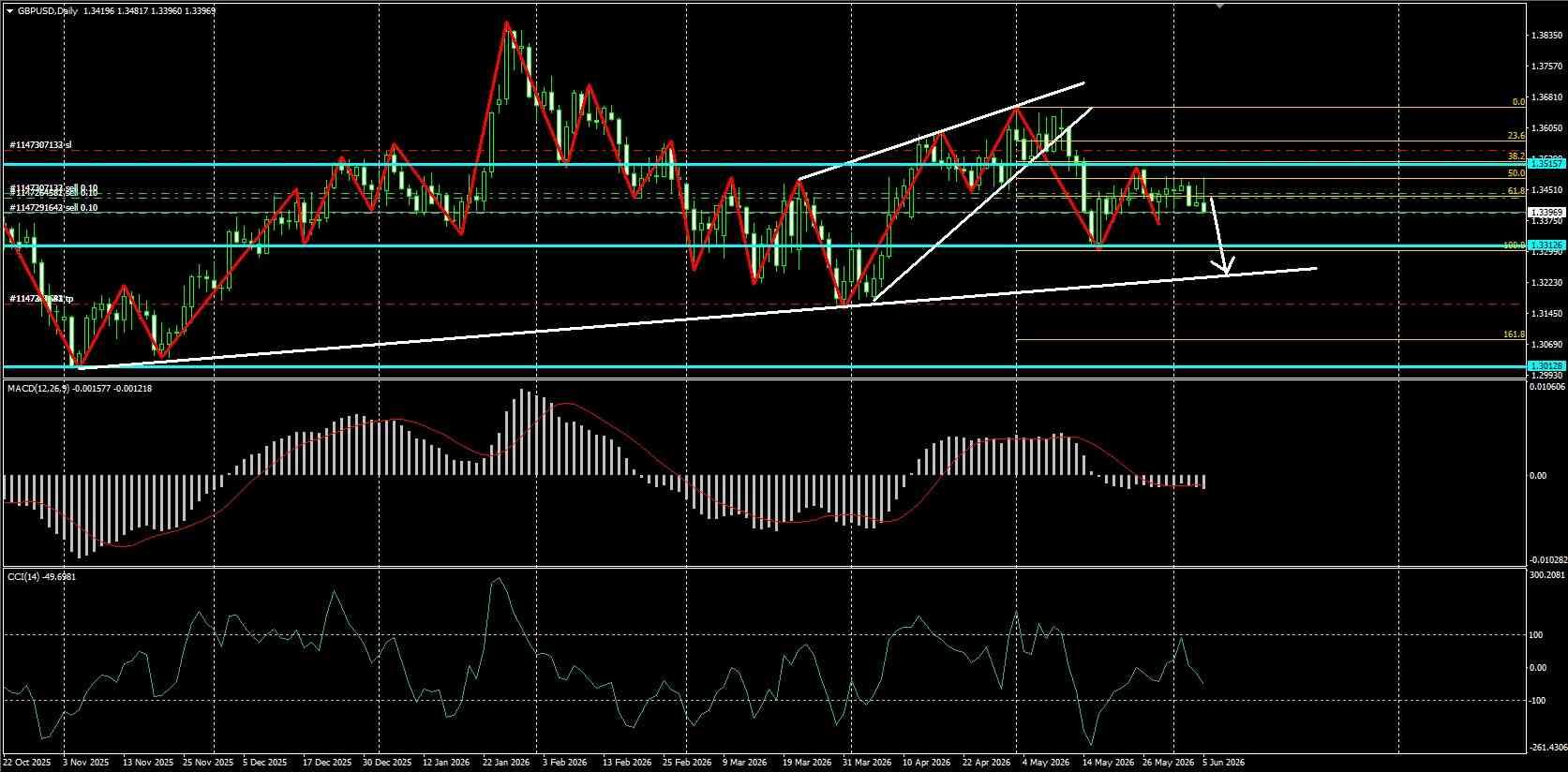 GBP/USD