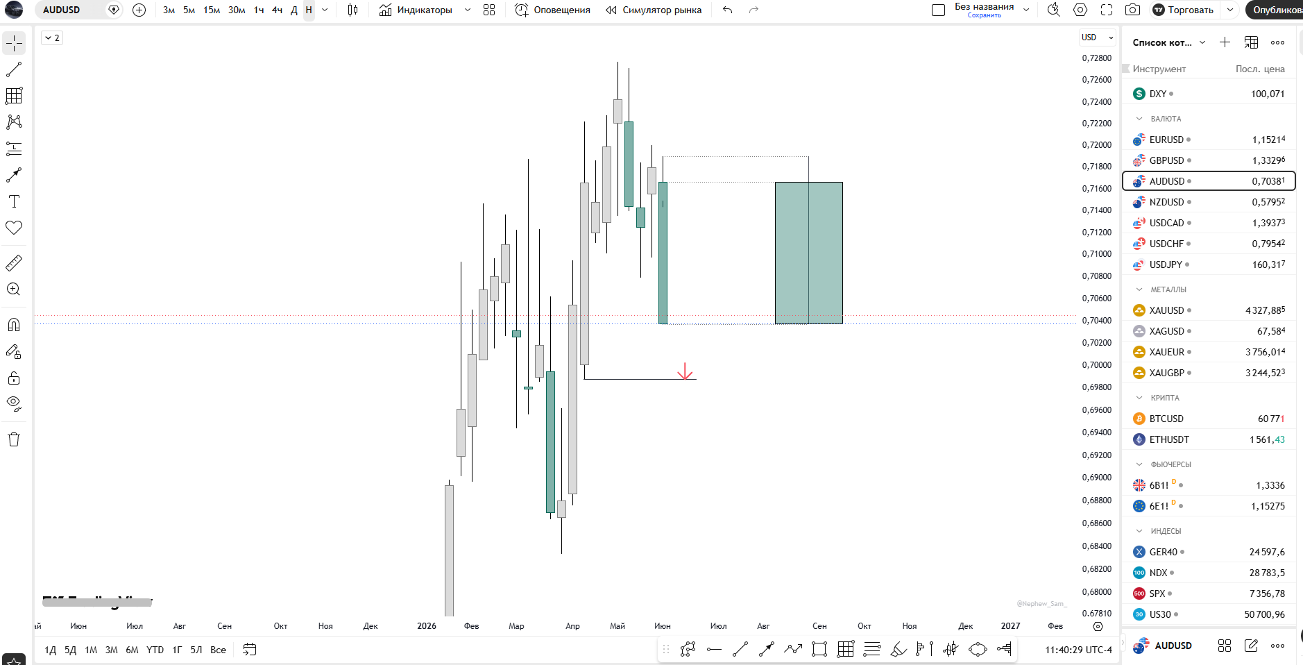 Comprehensive Analysis in Trading: Mastering Methodologies