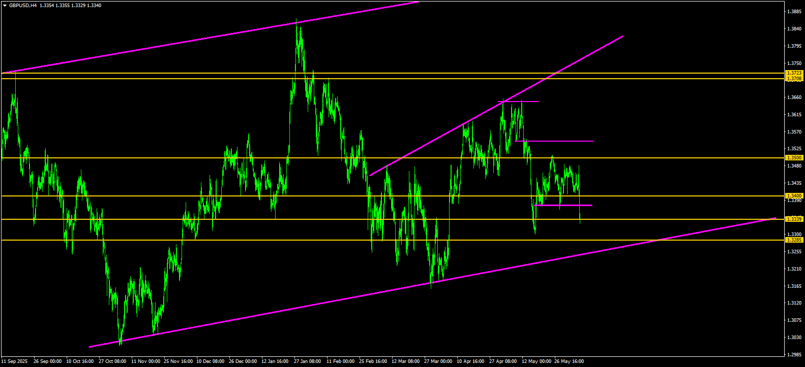 Comprehensive Analysis in Trading: Mastering Methodologies