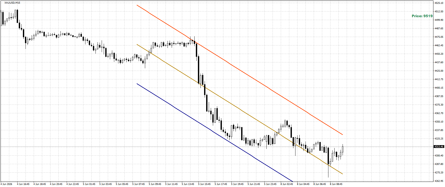 XAU/USD, GOLD