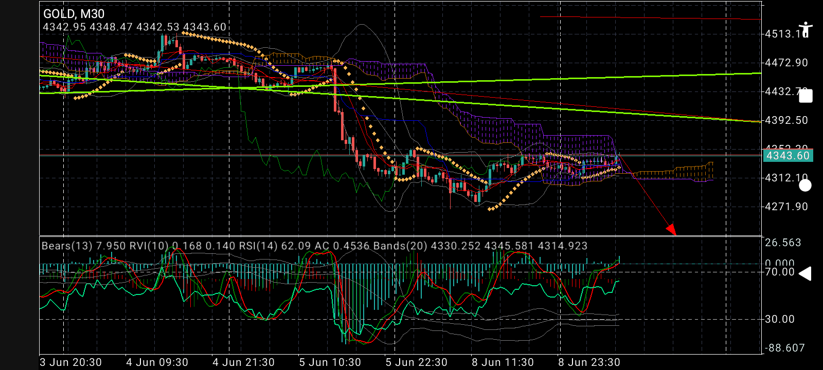 XAU/USD, GOLD