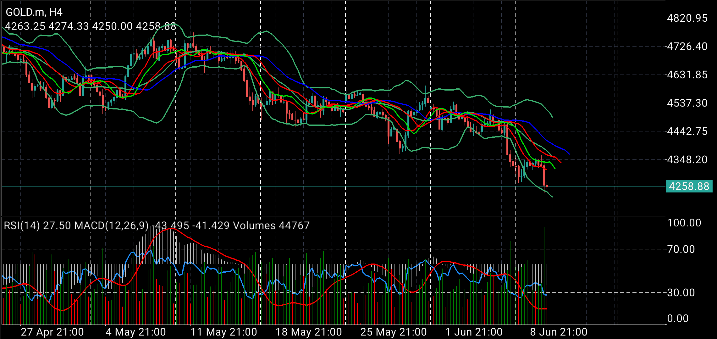 XAU/USD, GOLD