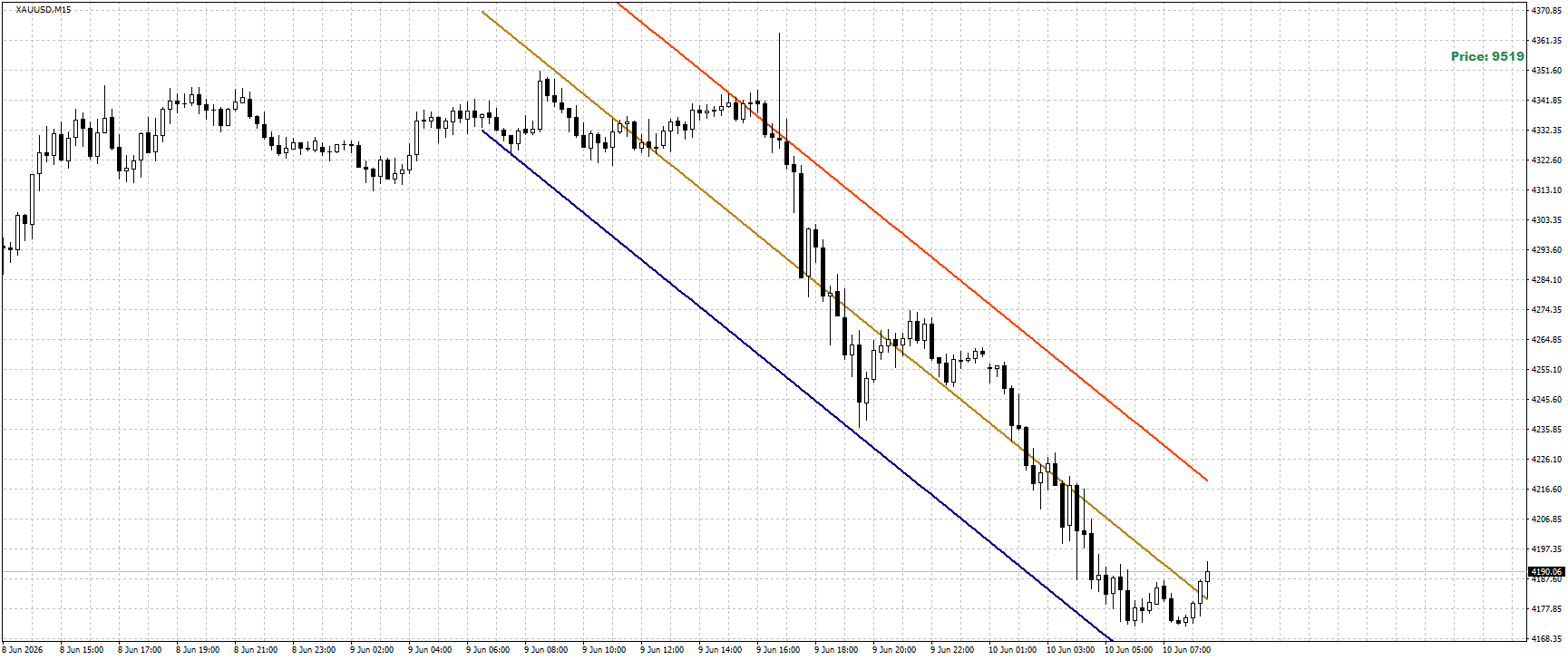 XAU/USD, GOLD