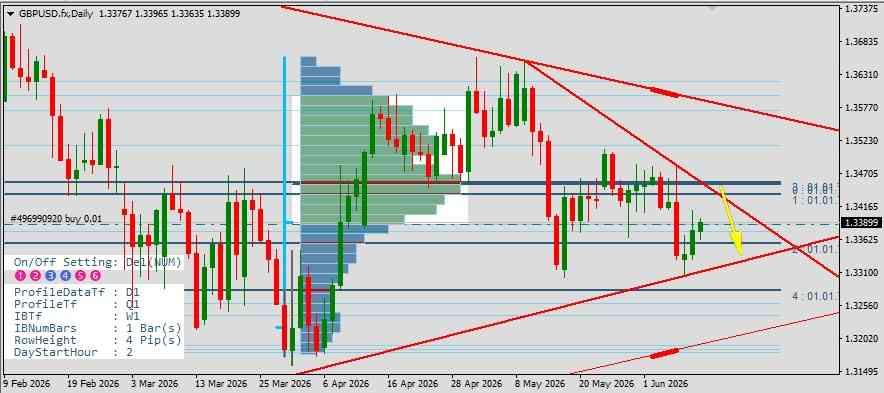 GBP/USD