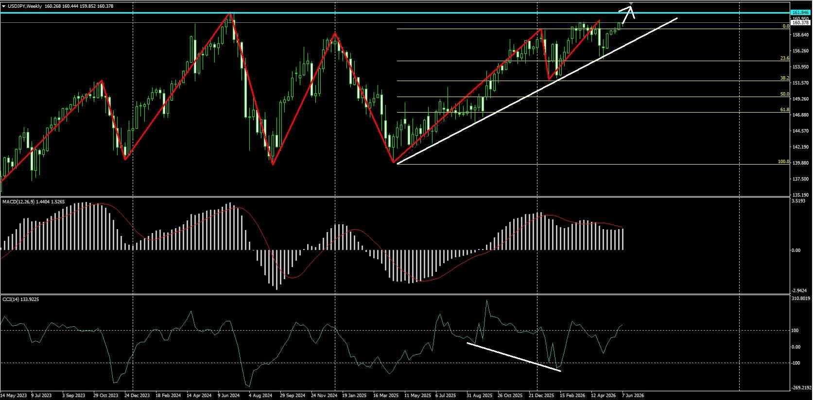 USD/JPY