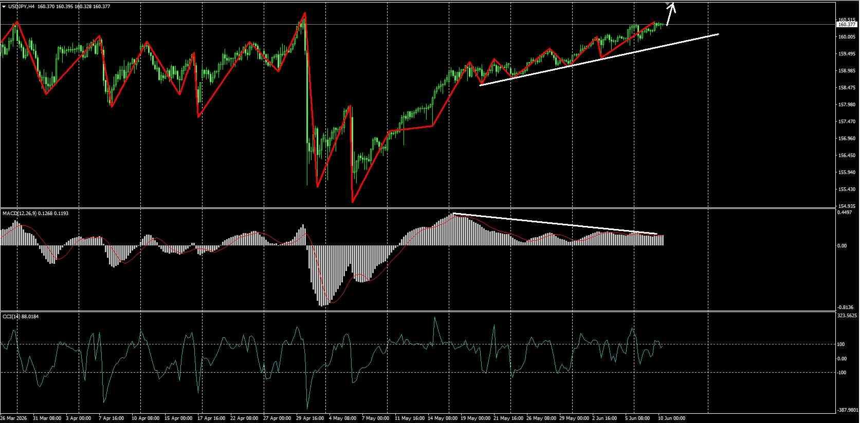 USD/JPY