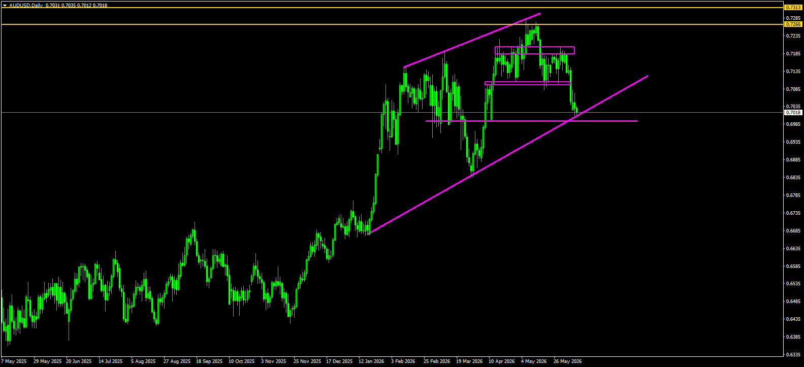 AUD/USD