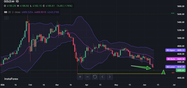 XAU/USD, GOLD