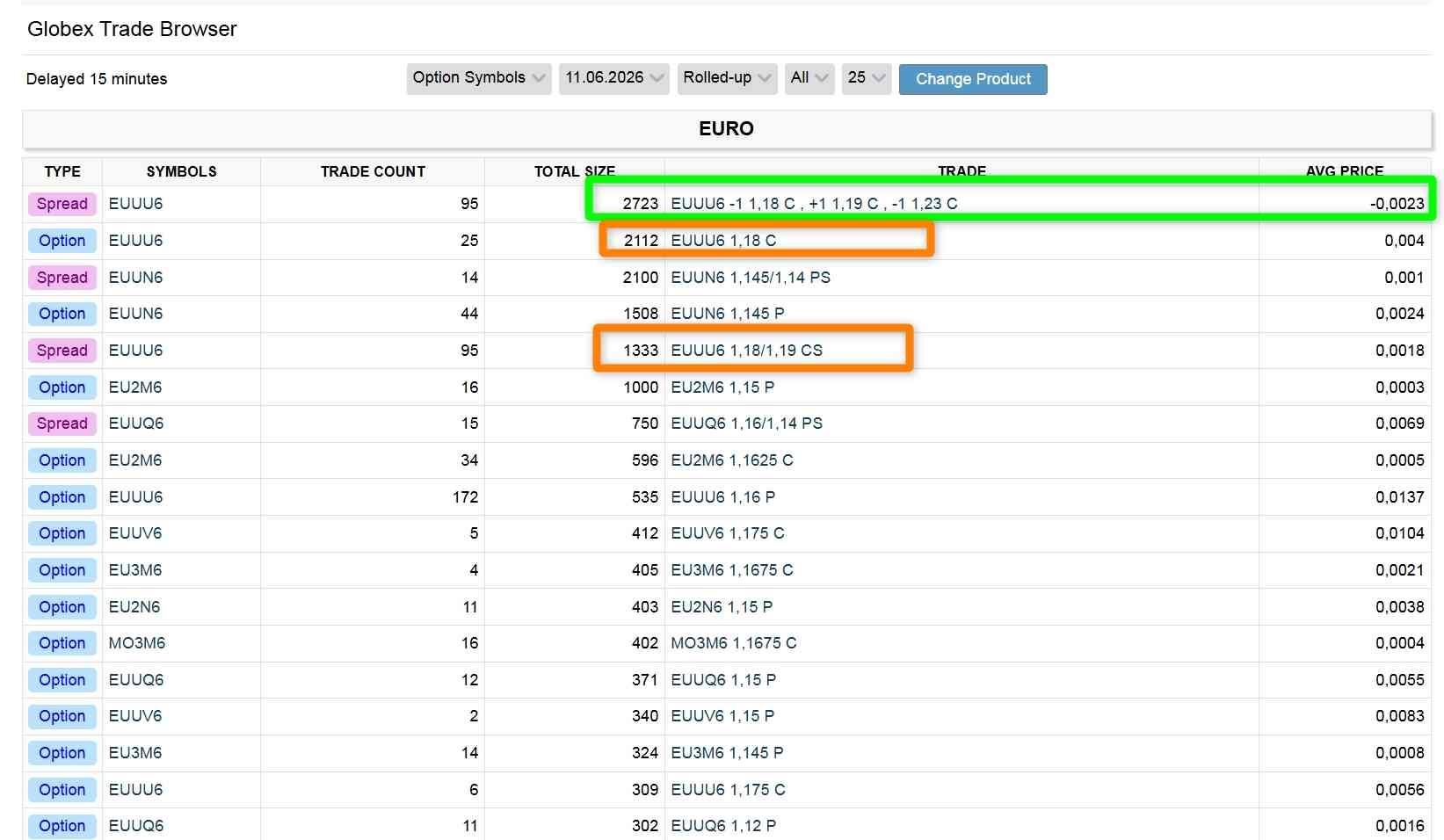 Methodology for Analyzing Market Situations with CME Reports