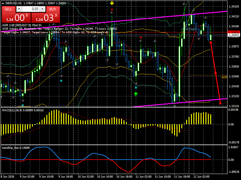 GBP/USD