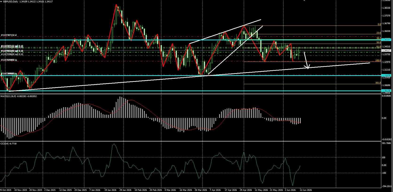 GBP/USD
