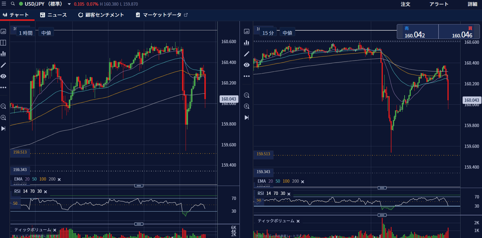 USD/JPY