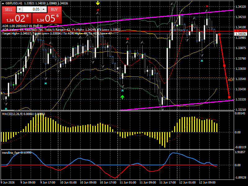 GBP/USD