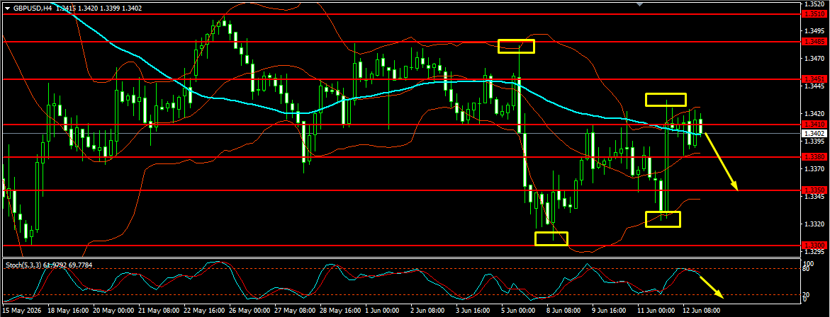 GBP/USD