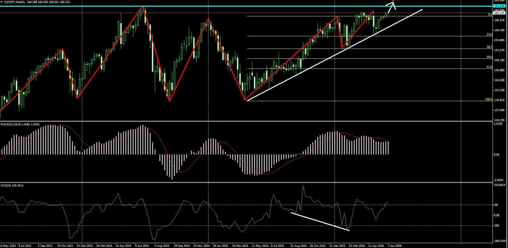 USD/JPY