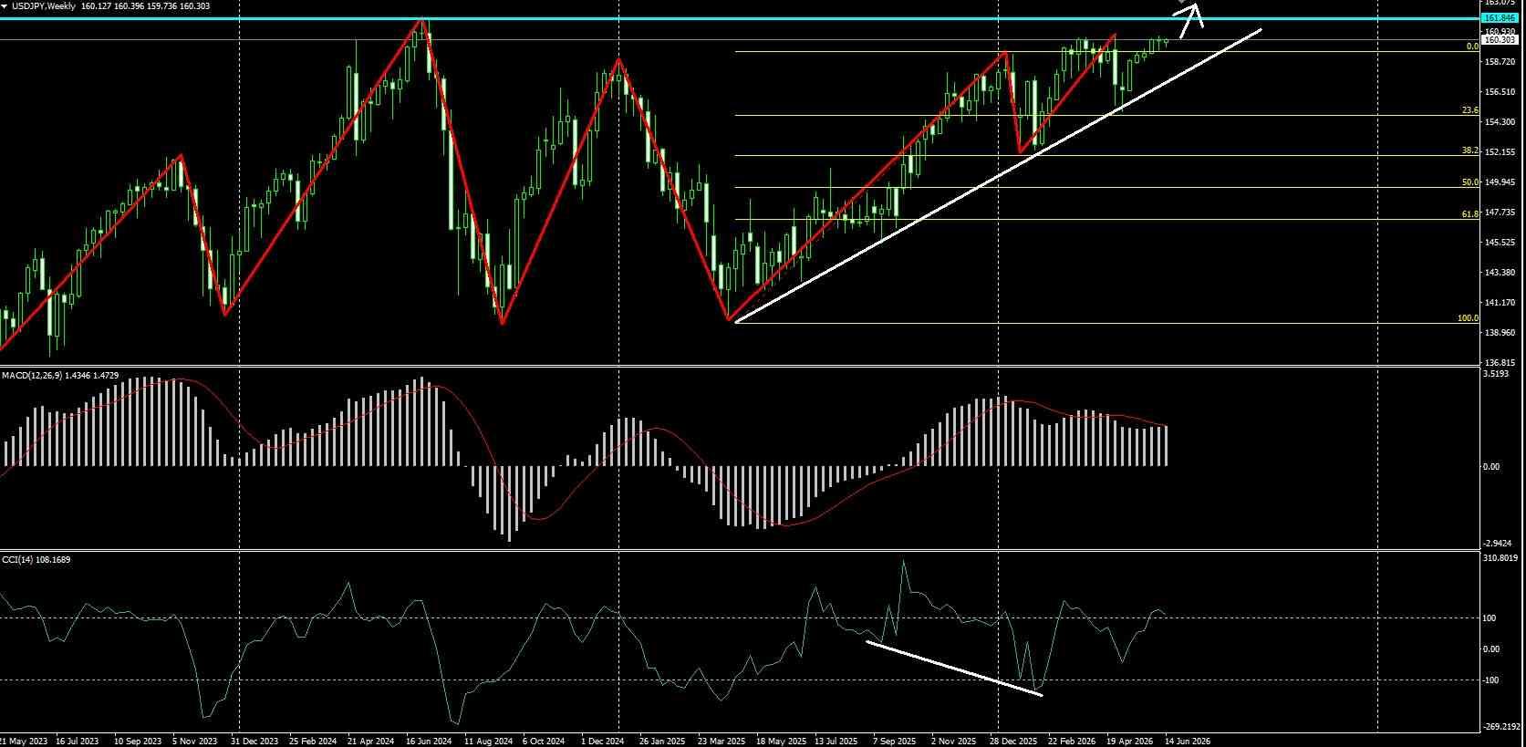 USD/JPY