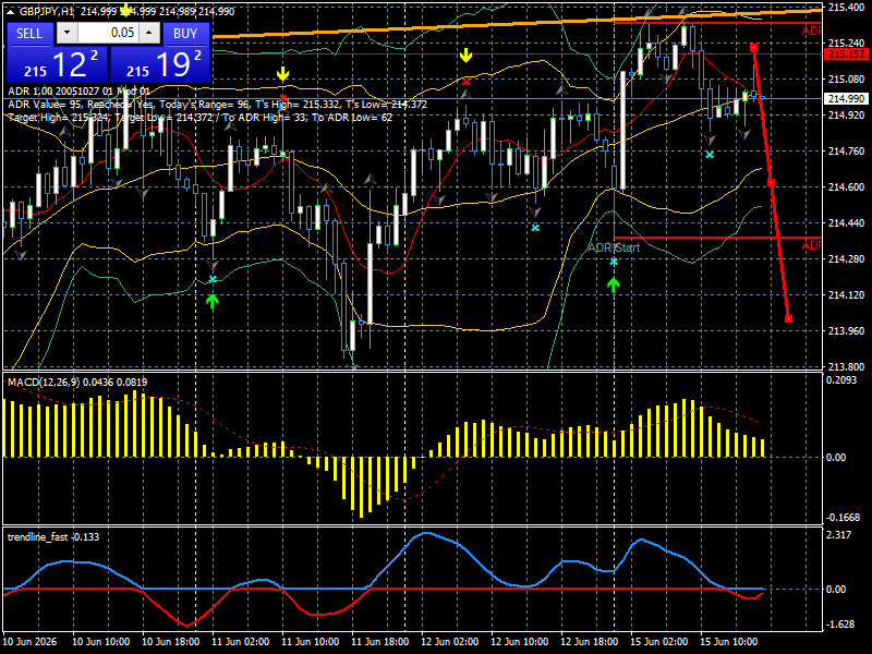 GBP/JPY