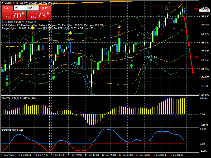 EUR/JPY