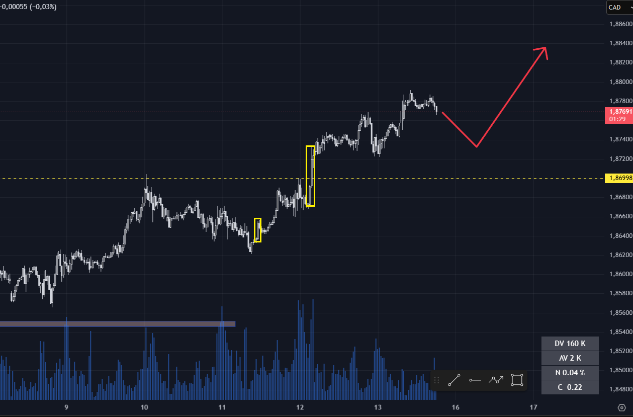 GBP/CAD