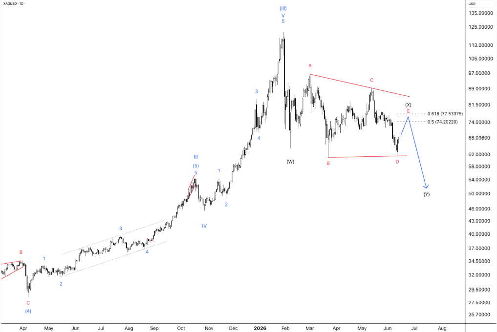Wave Wisdom: Mastering the Art of Wave Marking in Forex!